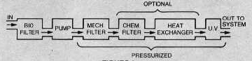 Filter Flow.BMP (34198 bytes)